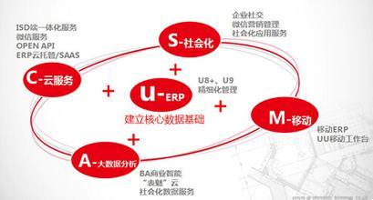 手把手教你学贵州用友