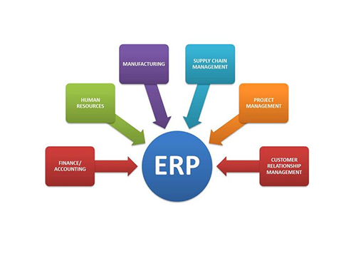贵州ERP能给企业带来哪些好处？