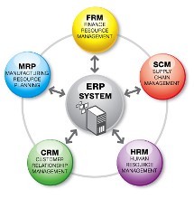4个小贴士助您选购贵州ERP软件