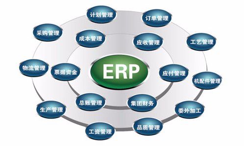 贵州ERP系统对企业内部控制四大影响