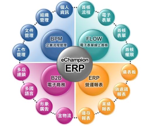 贵州ERP系统对企业内部控制四大影响