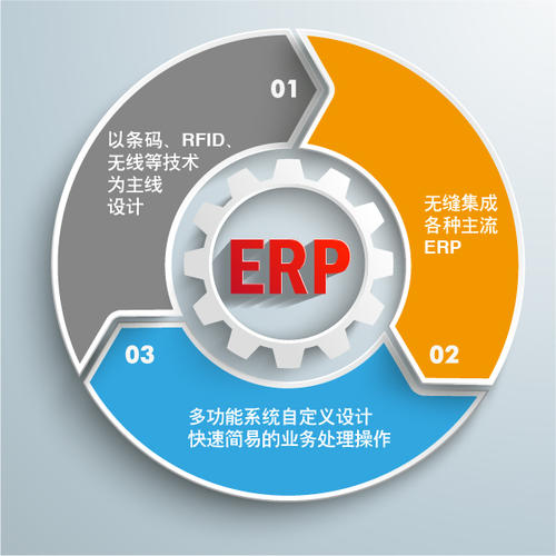 企业对贵州ERP系统的理解有哪些错误观念？