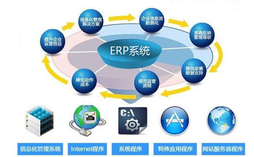 贵州ERP系统在全面预算管理中的应用